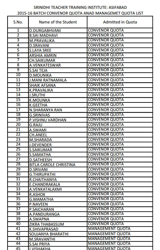 DEd 2015-2016 Students list