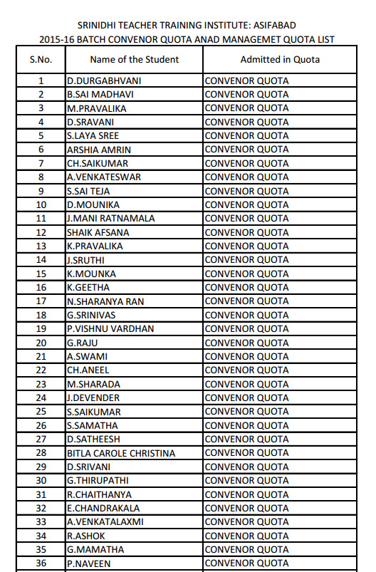 DEd 2016-2017 Students list